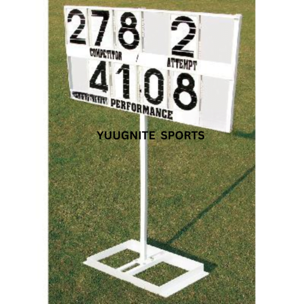 Performance Indicator